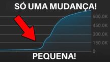 Como Aumentar Suas Visualizações em 83,7% com Títulos Estratégicos no YouTube